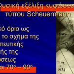 Κύφωση SCHEUERMANN – Παρουσίαση